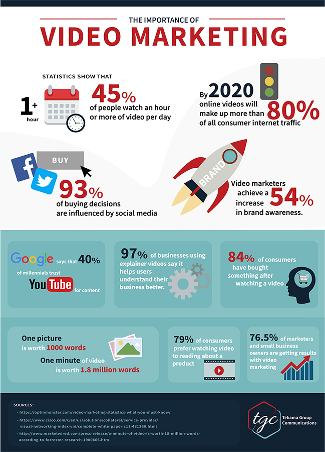 Infographic showing benefits of video marketing